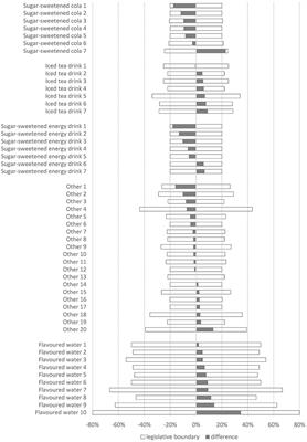 Verifying the Use of Food Labeling Data for Compiling Branded Food Databases: A Case Study of Sugars in Beverages